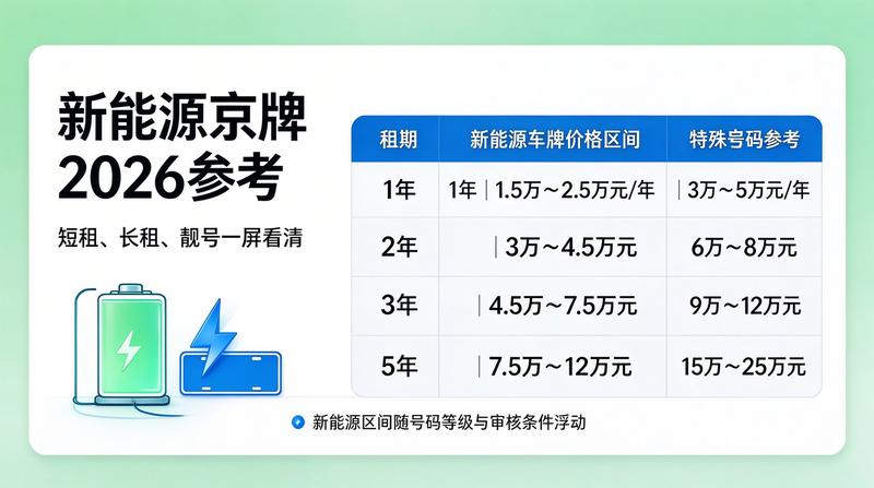 新能源指标租赁趋势分析
